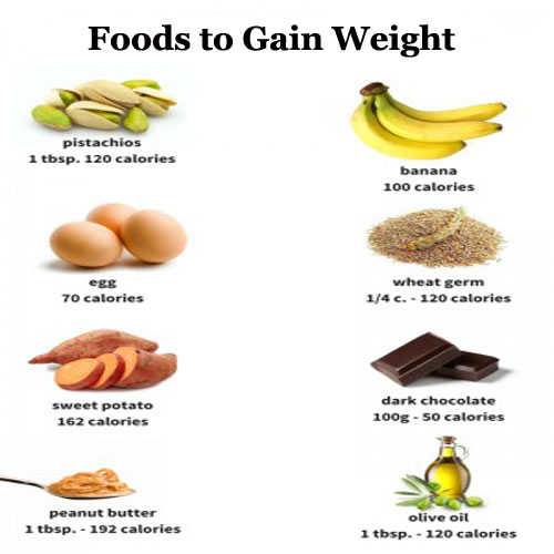 WEIGHT GAIN DIET CHART | AyushVeda